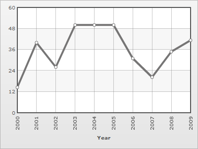 Unemployment in Gaza over 50 %