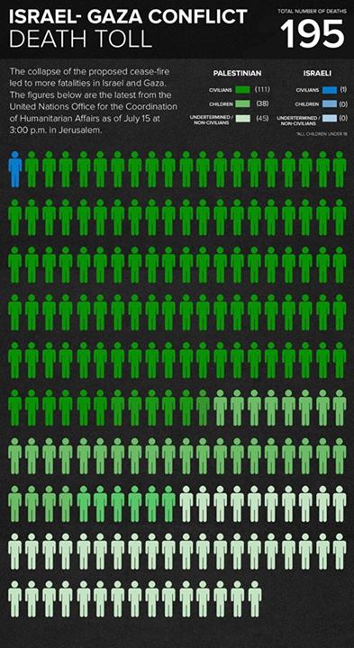 Graphic published at ABC World News with Diana Sawyer facebook page