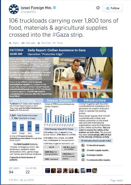screen shot of Israel Foreign Minister twitt, published  1:10 PM - 24 Jul 2014